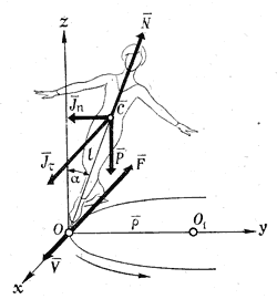 Рис. 4. Силы, действующие на фигуриста при одноопорном скольжении