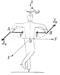 Рис. 6.  Силы инерции Кориолиса, действующие на точки вращающегося тела при группировке