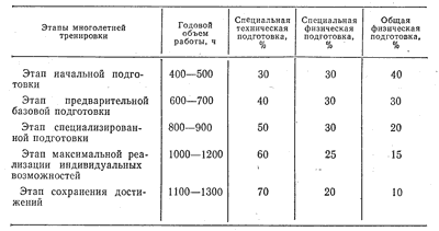 Таблица 11. 