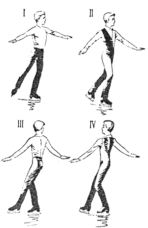 Рис. 2. Четыре позиции фигуриста