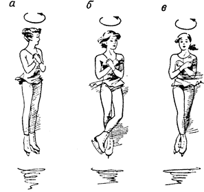 Рис. 40. Варианты группировки в прыжках: а - несмещенное положение ног; б — скрещенное спереди; в — скрещенное сзади