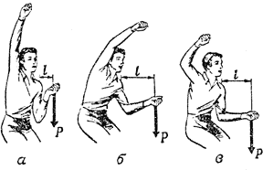 Рис. 43. Правильное (а) и неправильное (б, в) положения рук партнера перед подъемом