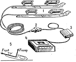 Рис. 57. Тензометрическая система: 1 - тензоконьки, 2 - разъем, 3 - предварительный усилитель, 4- портативный магнитофон, 5 - направления измеряемых усилий