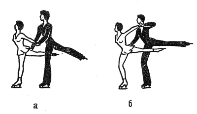 Рис. 32. Положение партнеров в поддержке петлей хватом рука в руку в 2 оборота (положение рук — см. рис.  12)