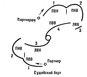 Рис. 47. Схема размещения совместного вращения в ласточке