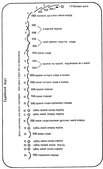 Рис. 51. Схема комбинации шагов по прямой