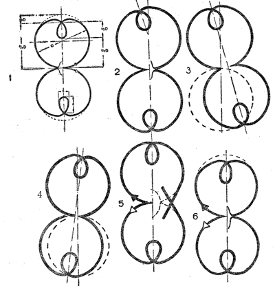 Рис. 26. Петли