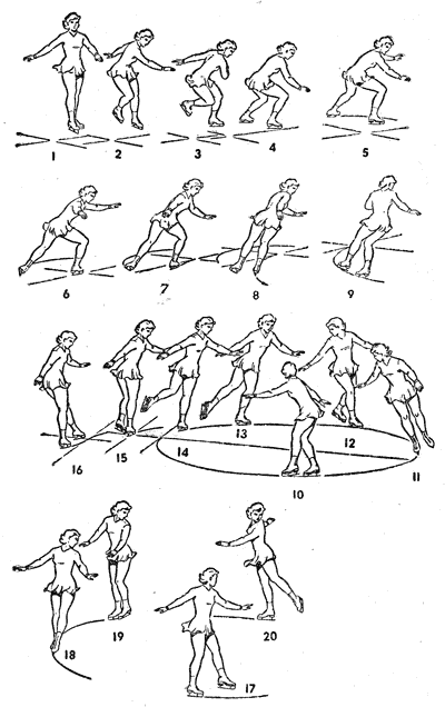 Дорожка шагов в фигурном катании схема