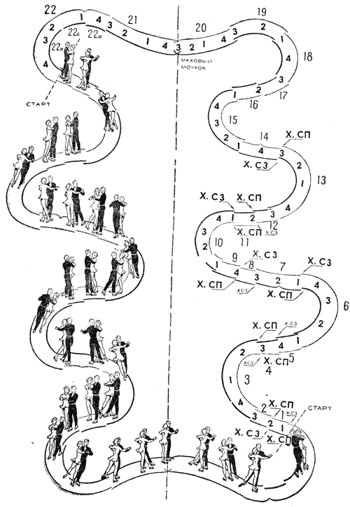 Рис, 127. Танго