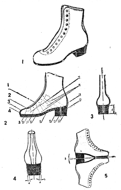 Рис. 130. Ботинки для фигурного катания
