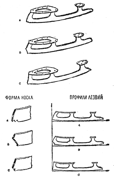 Рис. 131.   Коньки для фигурного катания