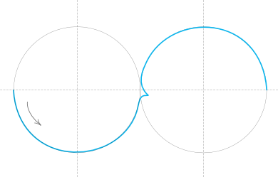 Схематическое изображение следа выкрюка на льду